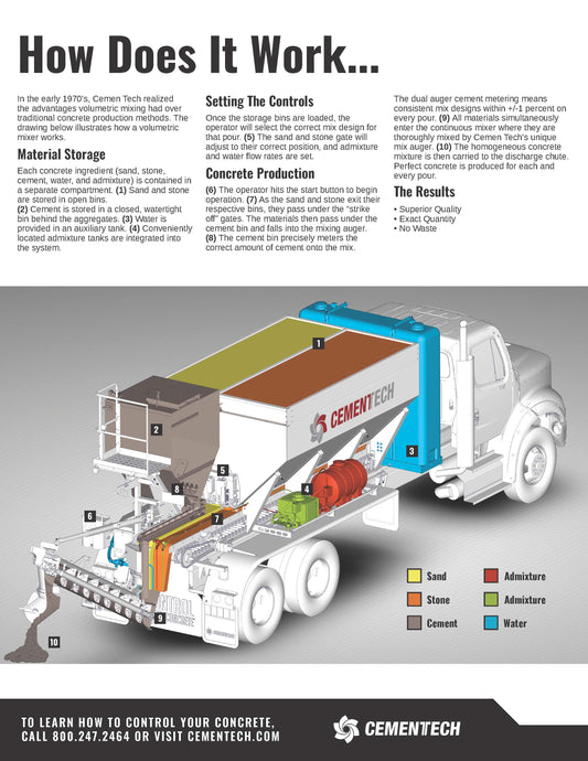 Flyer: How it Works